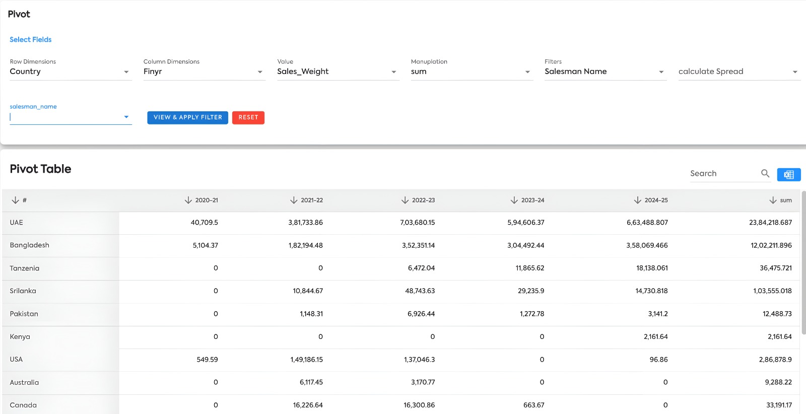Dashboards