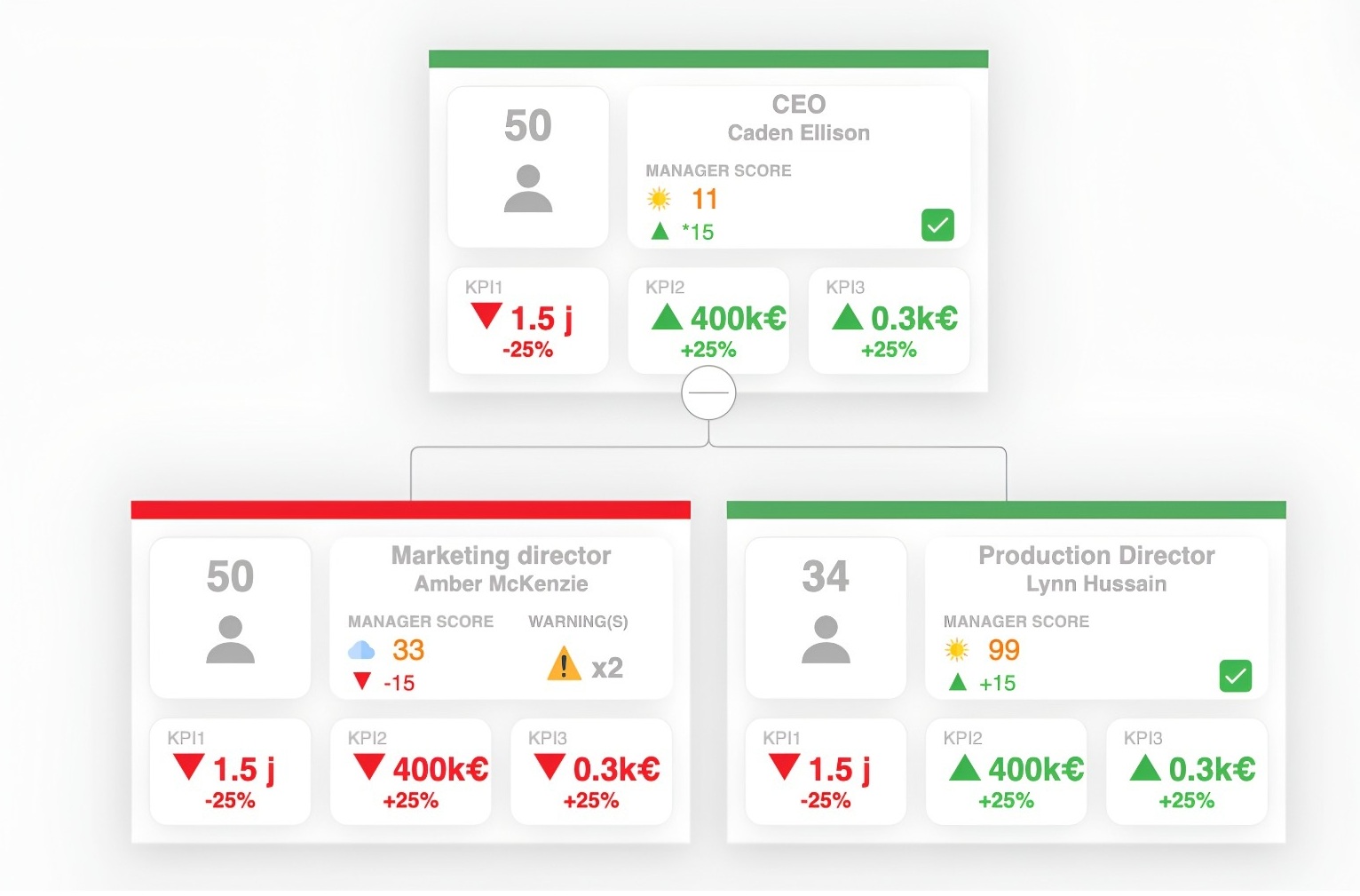 Ratings