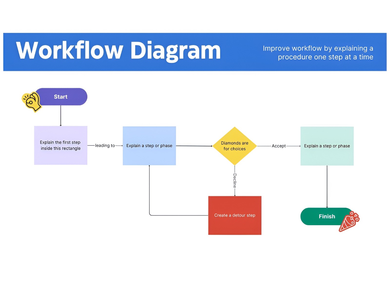 Workflow